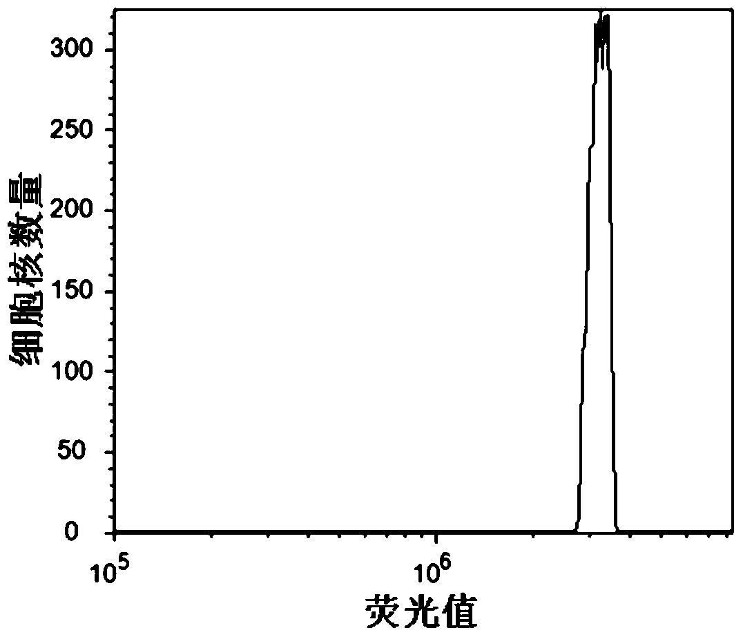 A processing method suitable for flow cytometric analysis of dried plant tissue