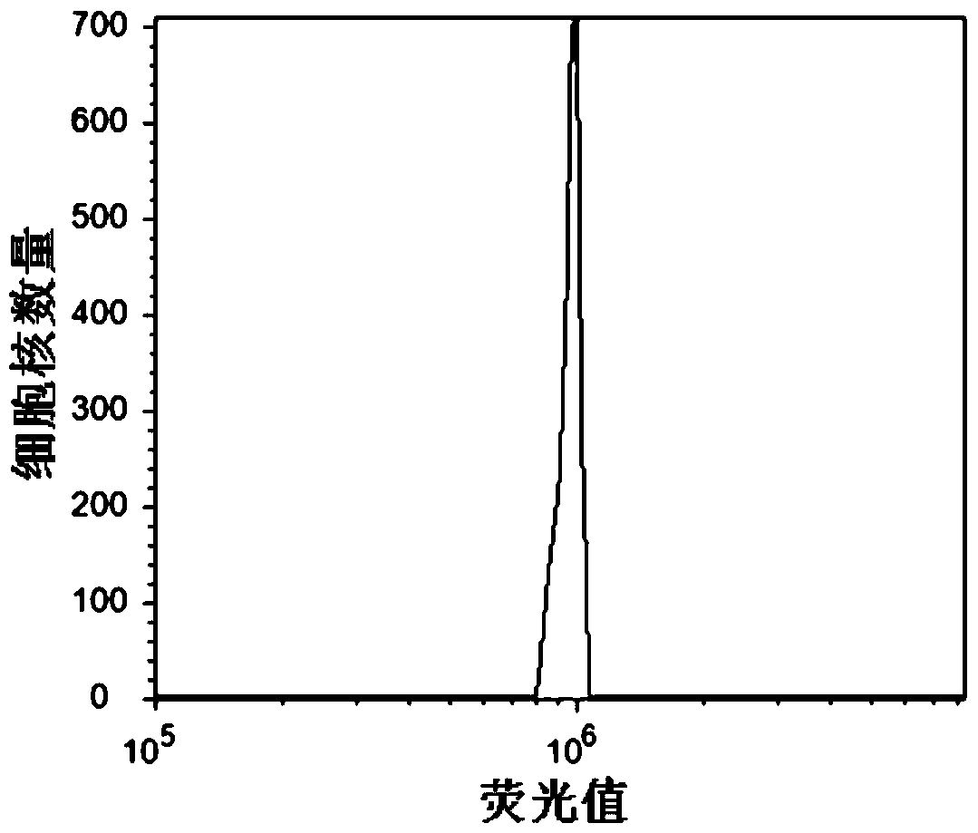 A processing method suitable for flow cytometric analysis of dried plant tissue