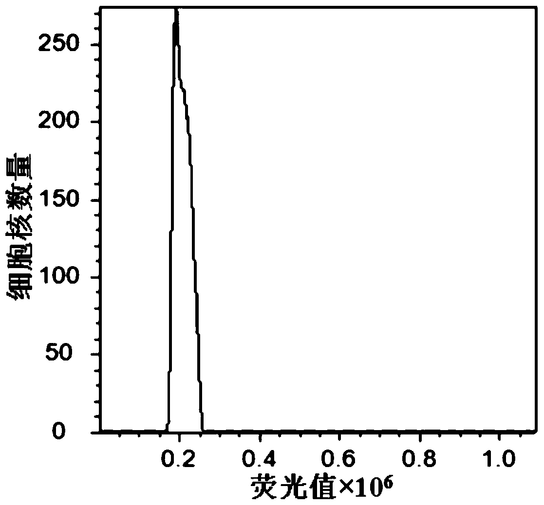 A processing method suitable for flow cytometric analysis of dried plant tissue