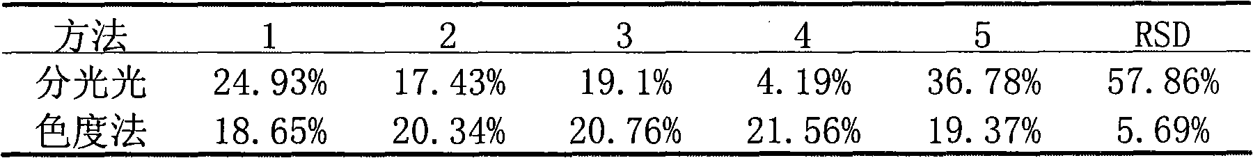 Method for detecting organophosphorus and carbamate pesticide residue