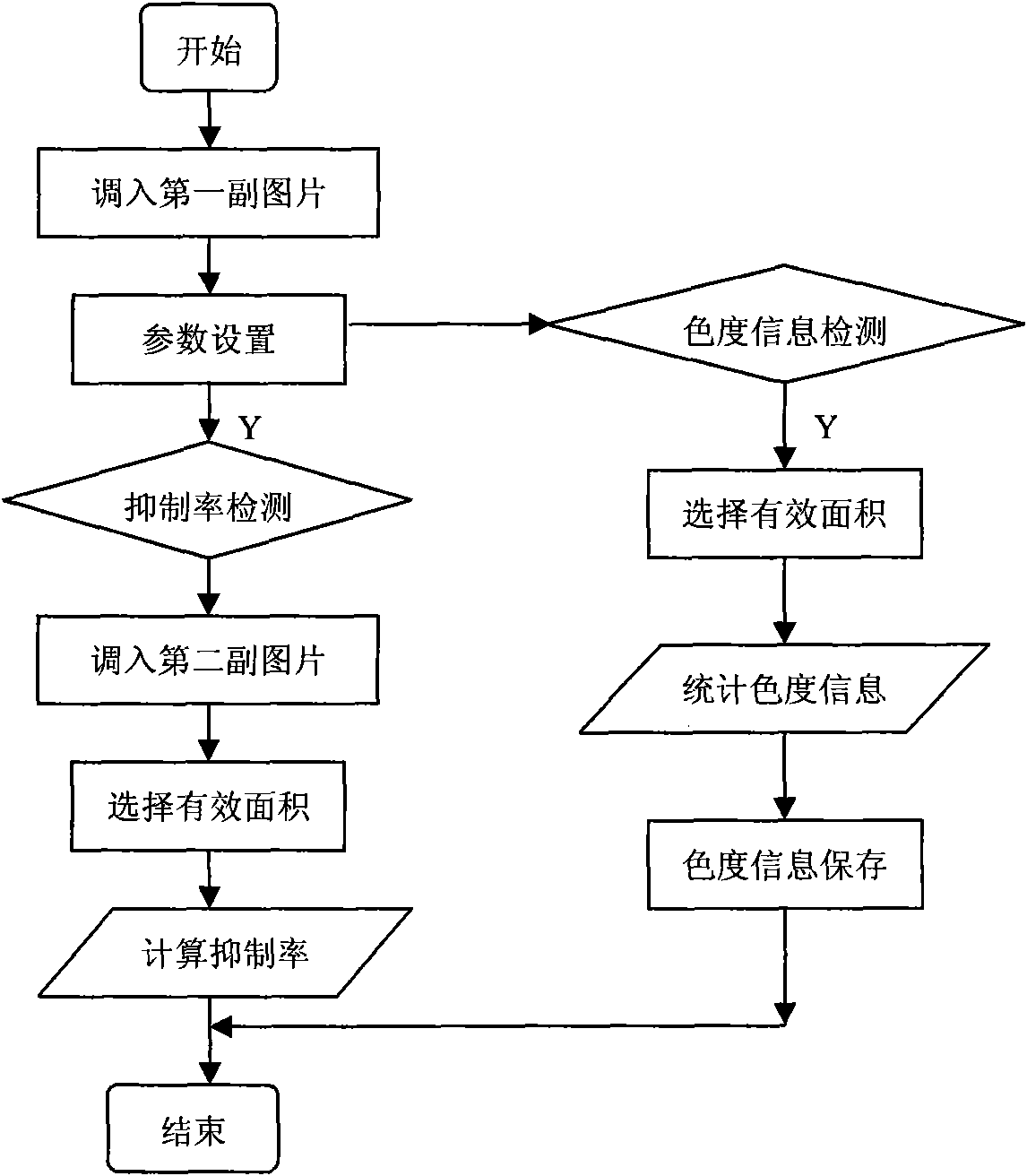 Method for detecting organophosphorus and carbamate pesticide residue