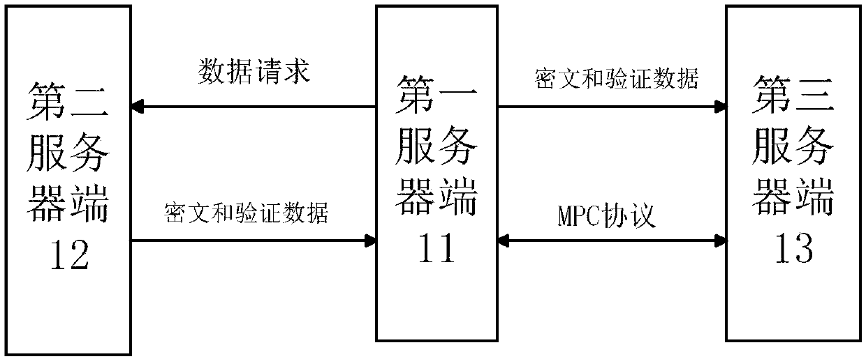 Method and device for obtaining input of secure multi-party computing protocol