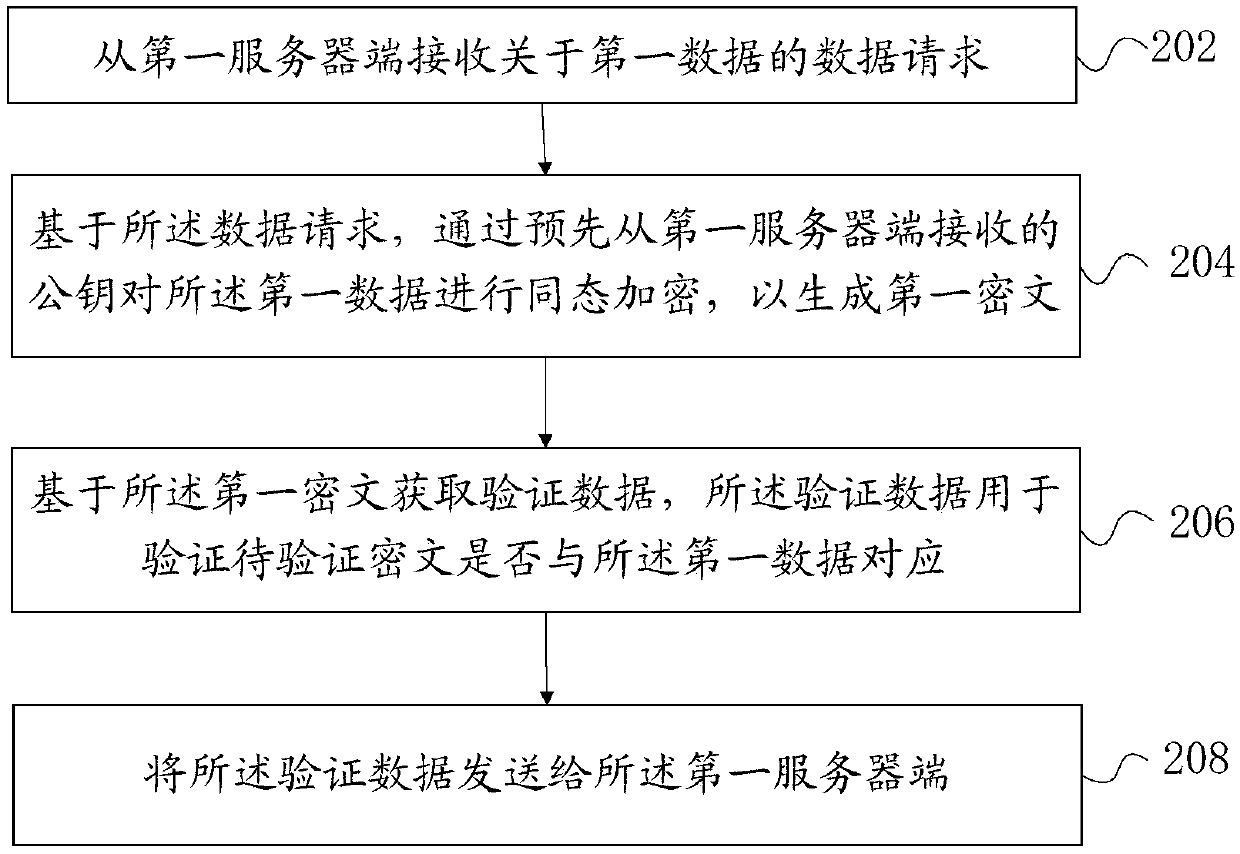 Method and device for obtaining input of secure multi-party computing protocol