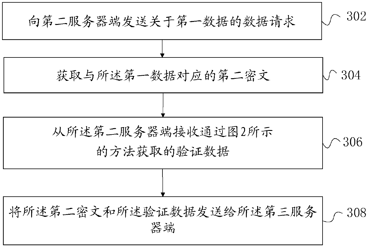 Method and device for obtaining input of secure multi-party computing protocol