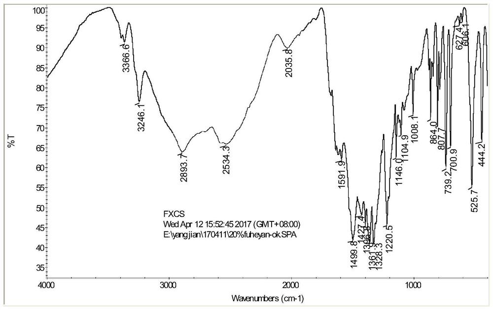 Multi-mixed composite salt monomer and multi-element polybenzodiazole liquid crystal polymer with antioxidant stability and preparation and application of the multi-mixed composite salt monomer and multielement polybenzodiazole liquid crystal polymer