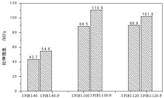 POSS (Polyhedral Oligomeric Silsesquioxane) crosslinking type sulfonated polyimide proton exchange membrane as well as preparation method thereof