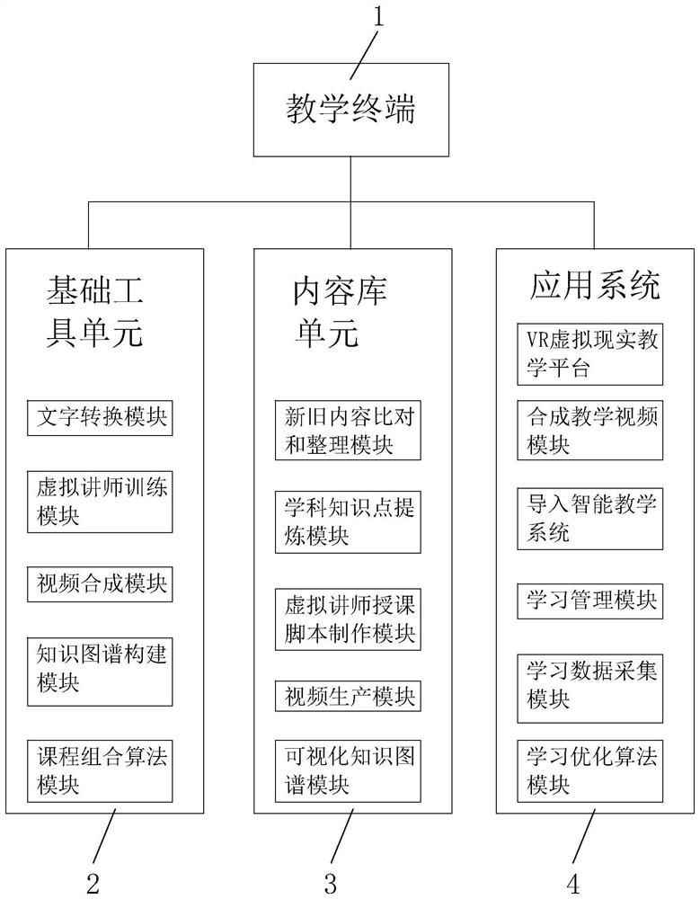 Vocational education digital teaching content production system