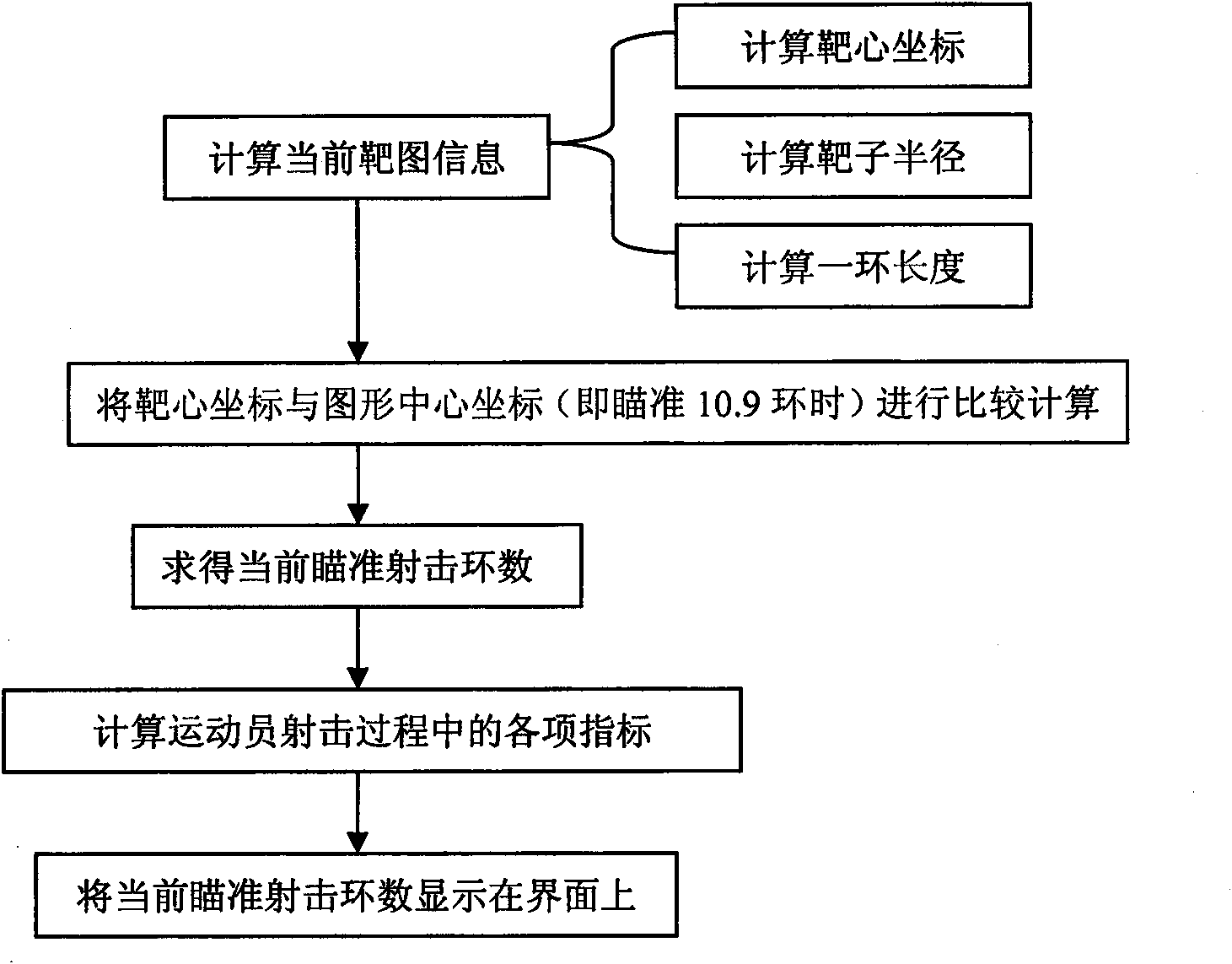 Shooting auxiliary training system and image-based bulls eye positioning method