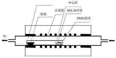 Preparation method for a large-area single-layer or few-layer molybdenum disulfide film