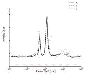 Preparation method for a large-area single-layer or few-layer molybdenum disulfide film