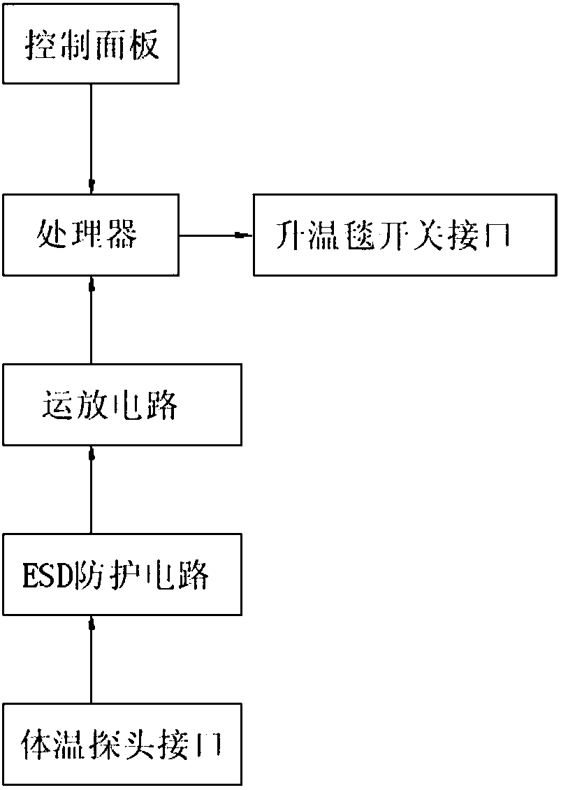 Automatically-controlled intra-operative warming blanket