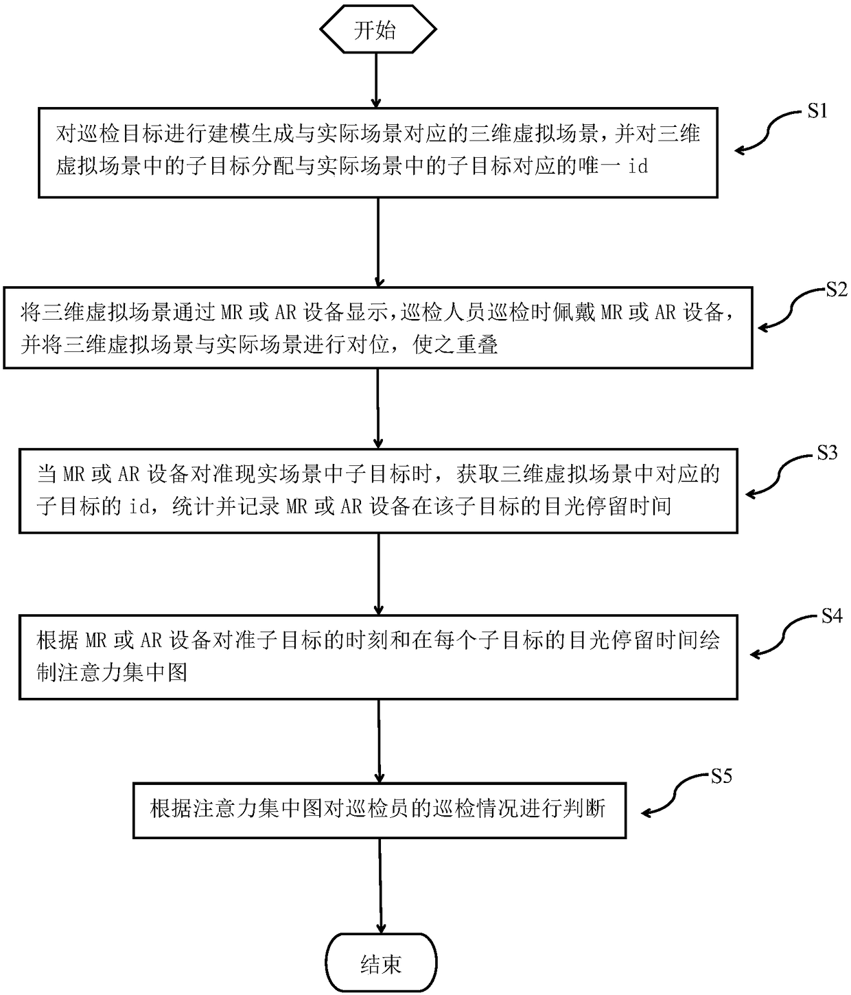 Tour inspection method based on MR or AR, MR or AR facility and tour-inspection system