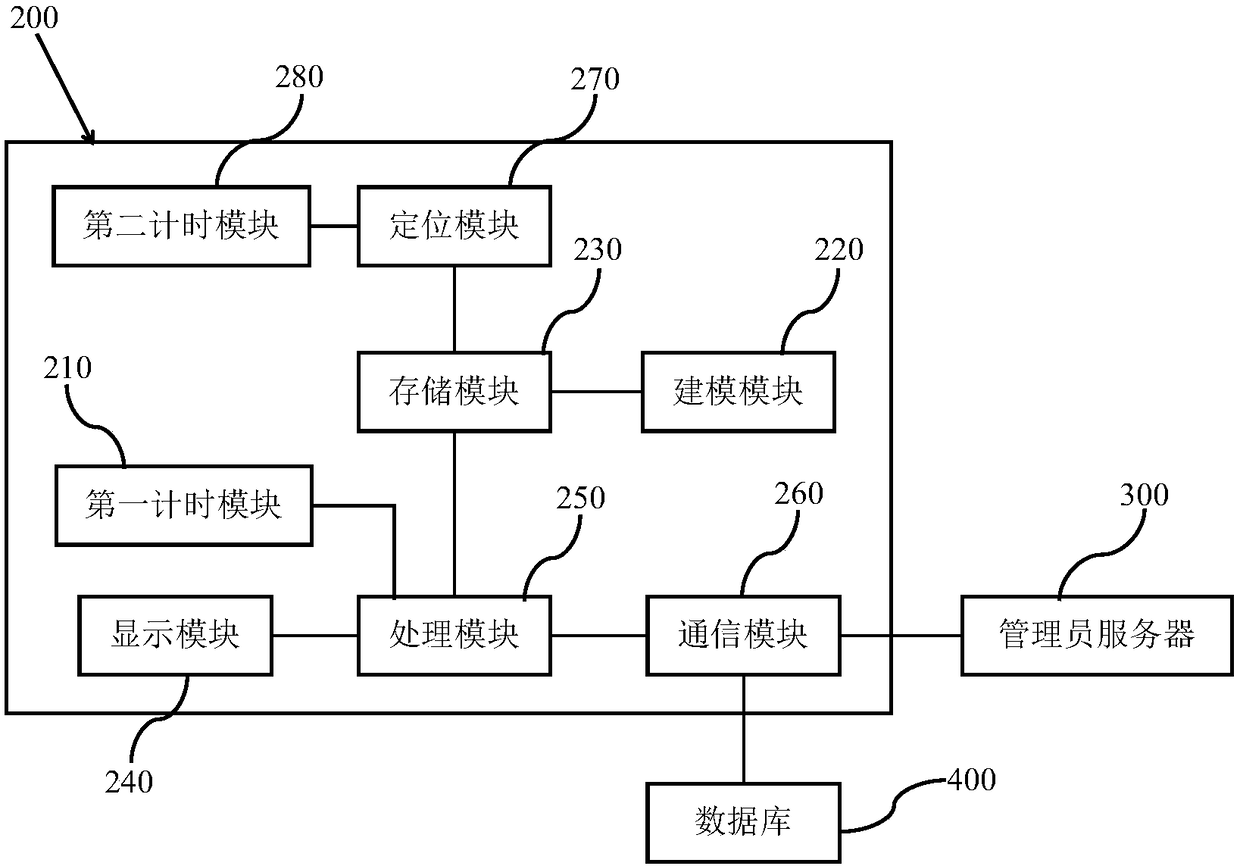 Tour inspection method based on MR or AR, MR or AR facility and tour-inspection system