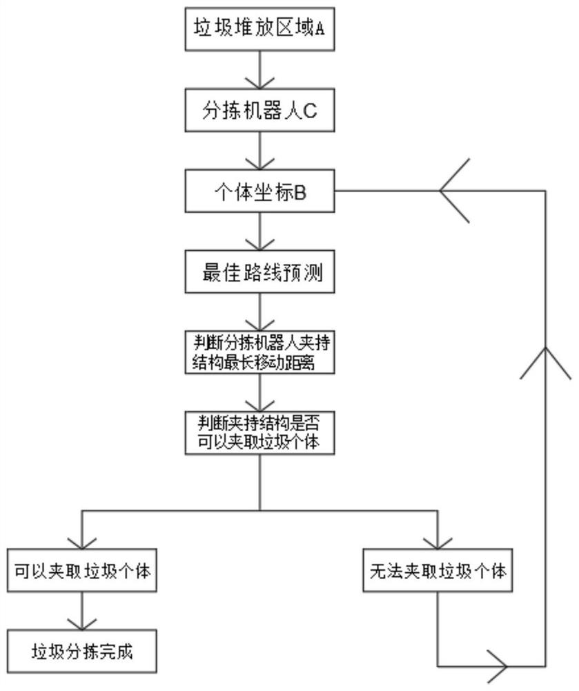 Outdoor garbage classification-oriented positioning control method for garbage sorting robot