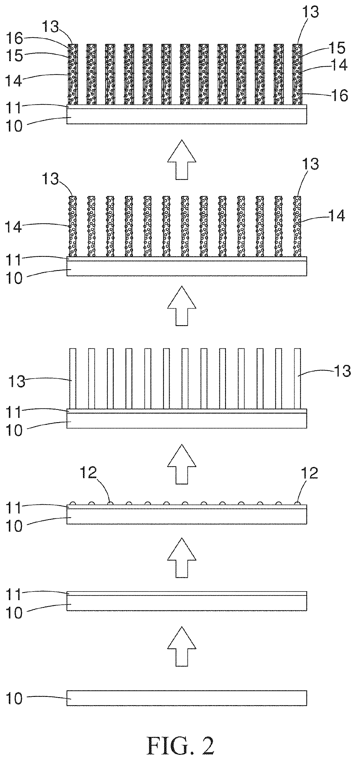 Fabrication and structure of a nonenzymatic glucose sensor