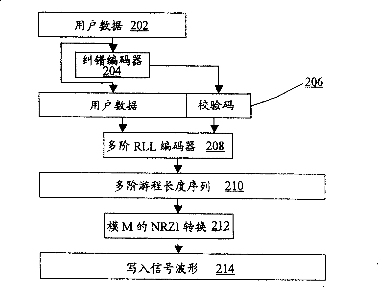 Manufacturing method of multistage read-only master