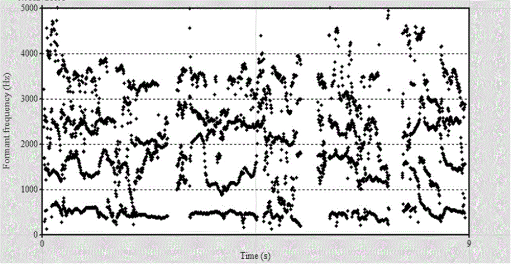 Music voice tone changing method for stabilizing tone quality