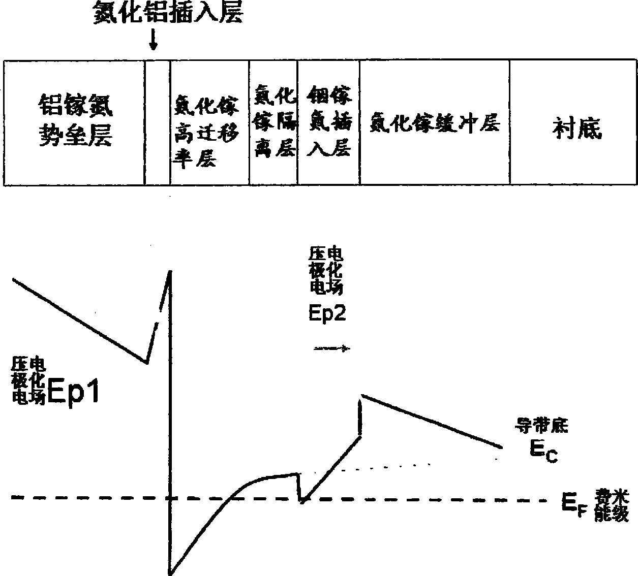 Gallium nitride based transistor structure with high electron mobility