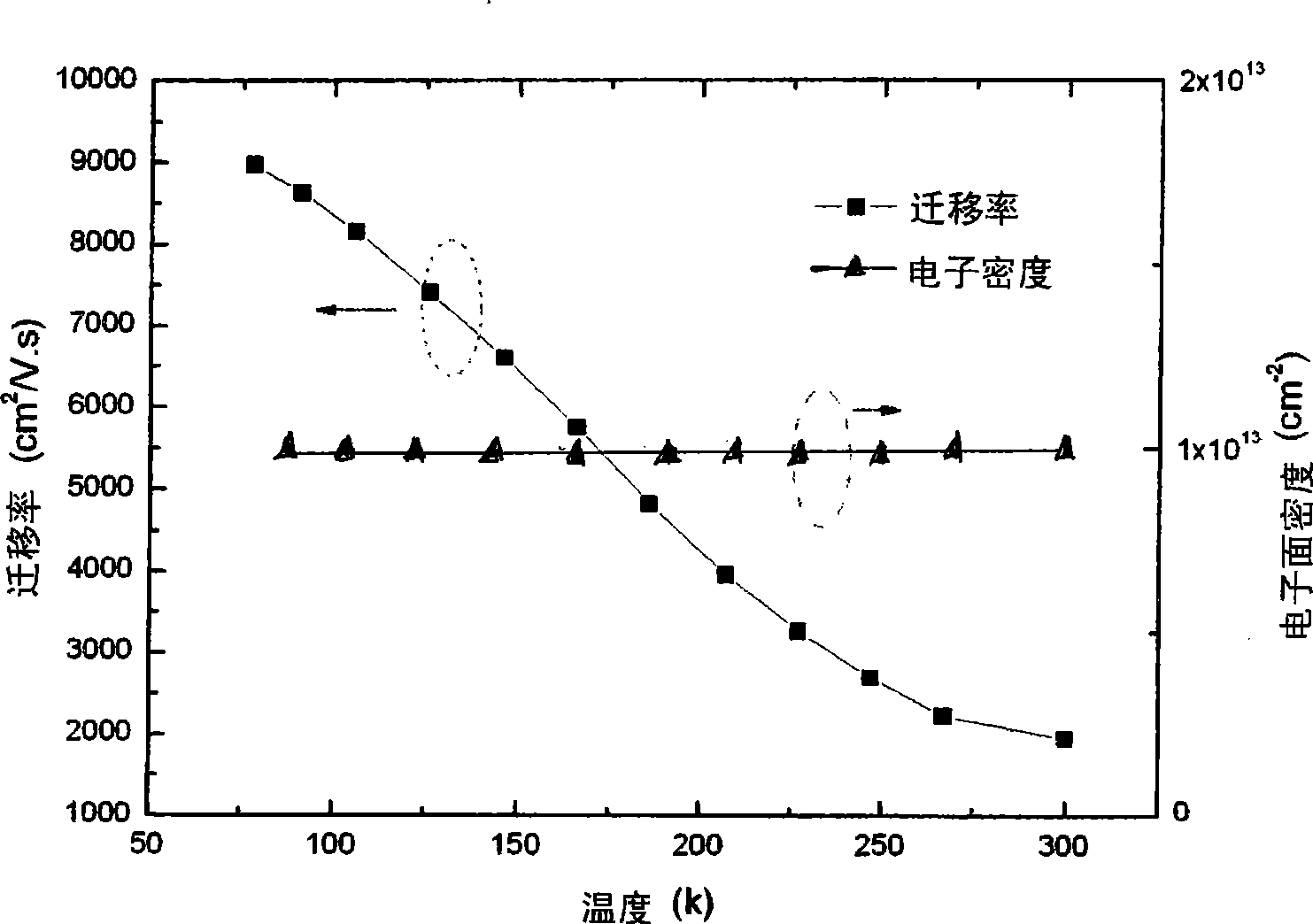 Gallium nitride based transistor structure with high electron mobility