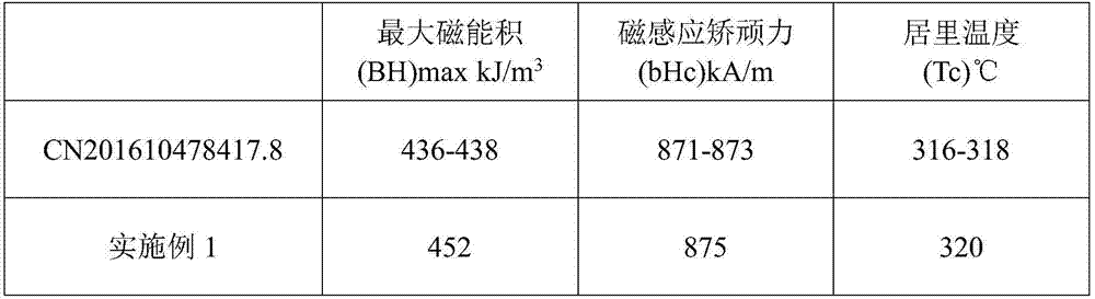 Sintered neodymium-iron-boron material and preparation method therefor