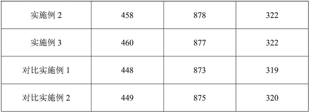 Sintered neodymium-iron-boron material and preparation method therefor