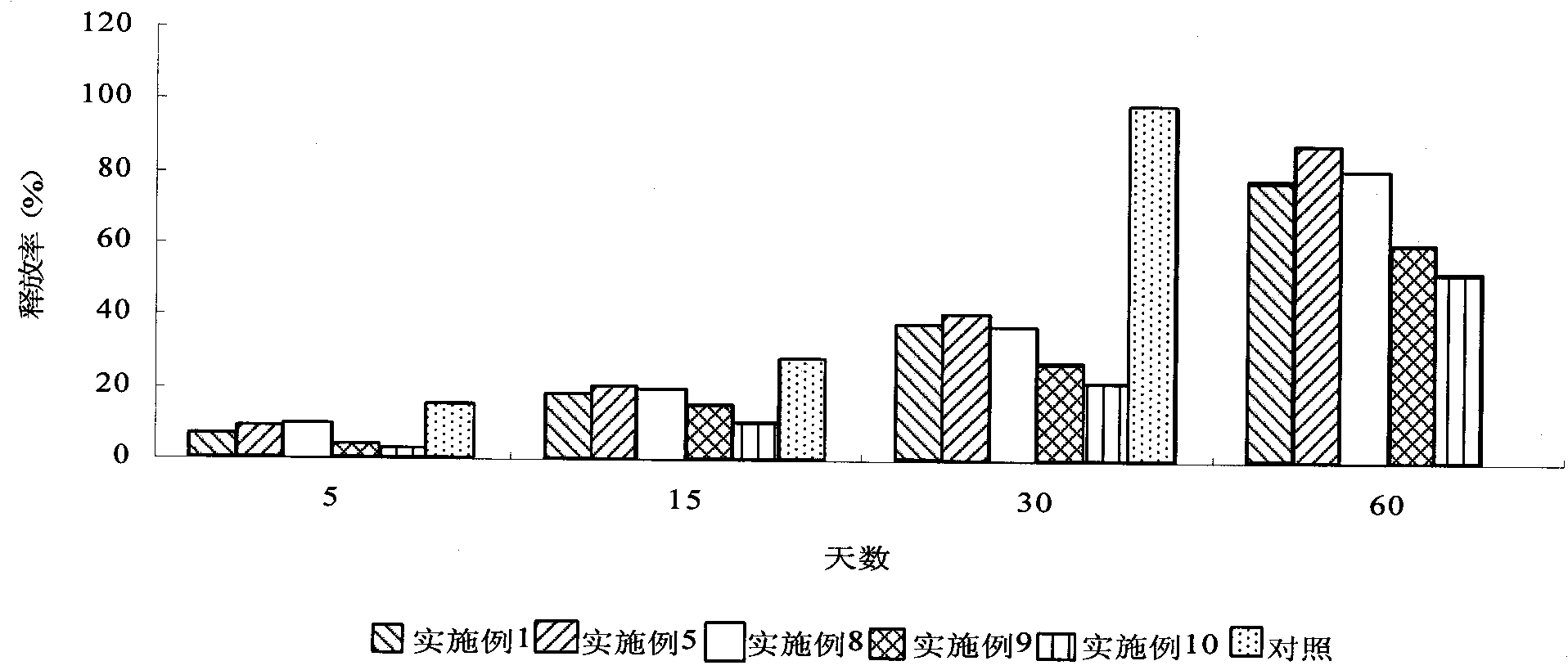 Ammonium magnesium phosphate sustained-release fertilizer containing rare-earth complex salts and preparation method thereof