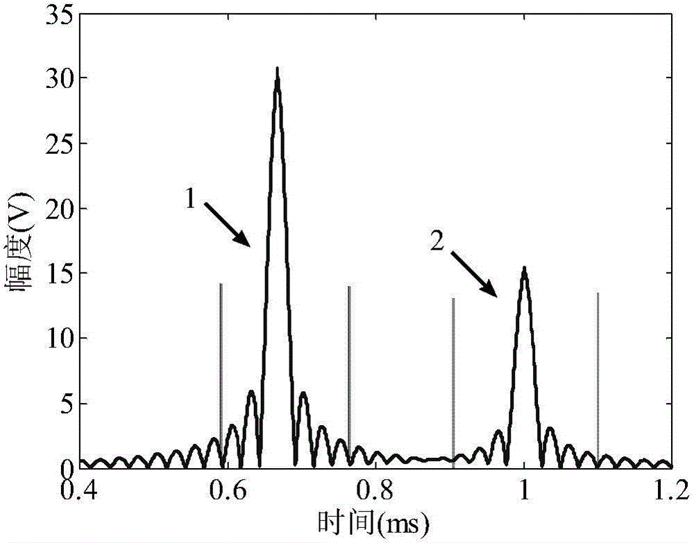 Pulse compression technology based broadband measurement method for sound velocity and attenuation in sediment