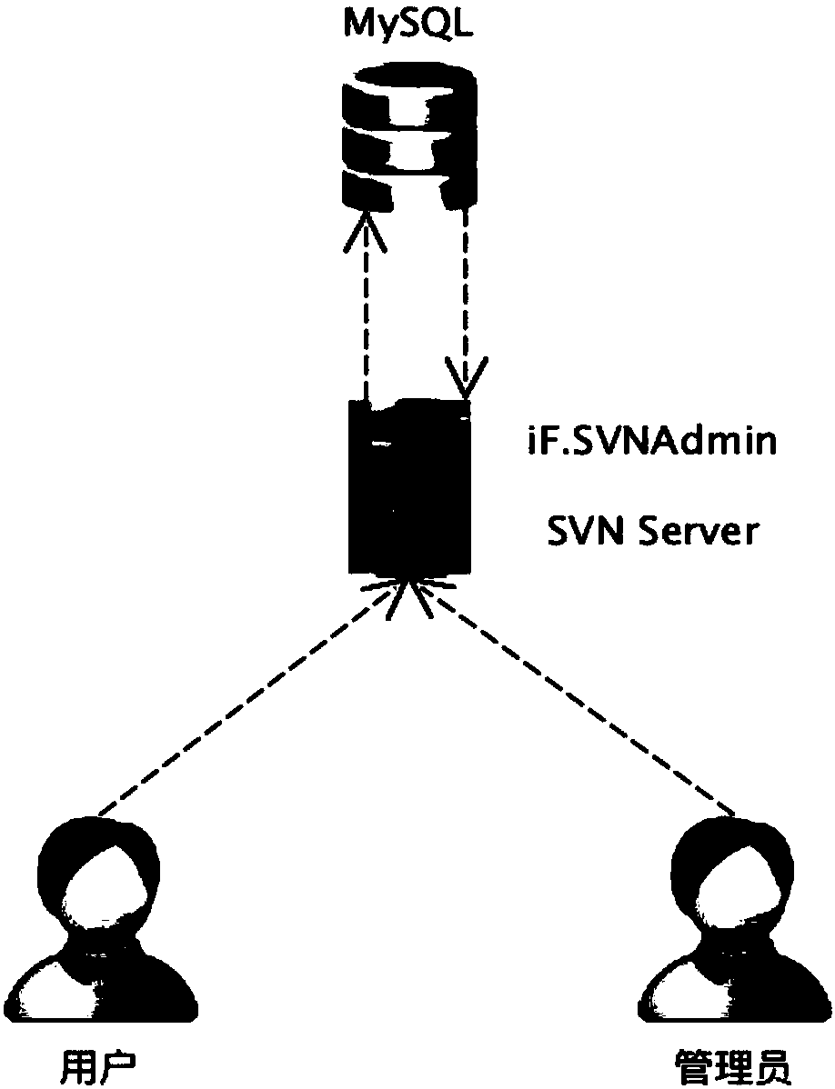 Right management method and device, and server