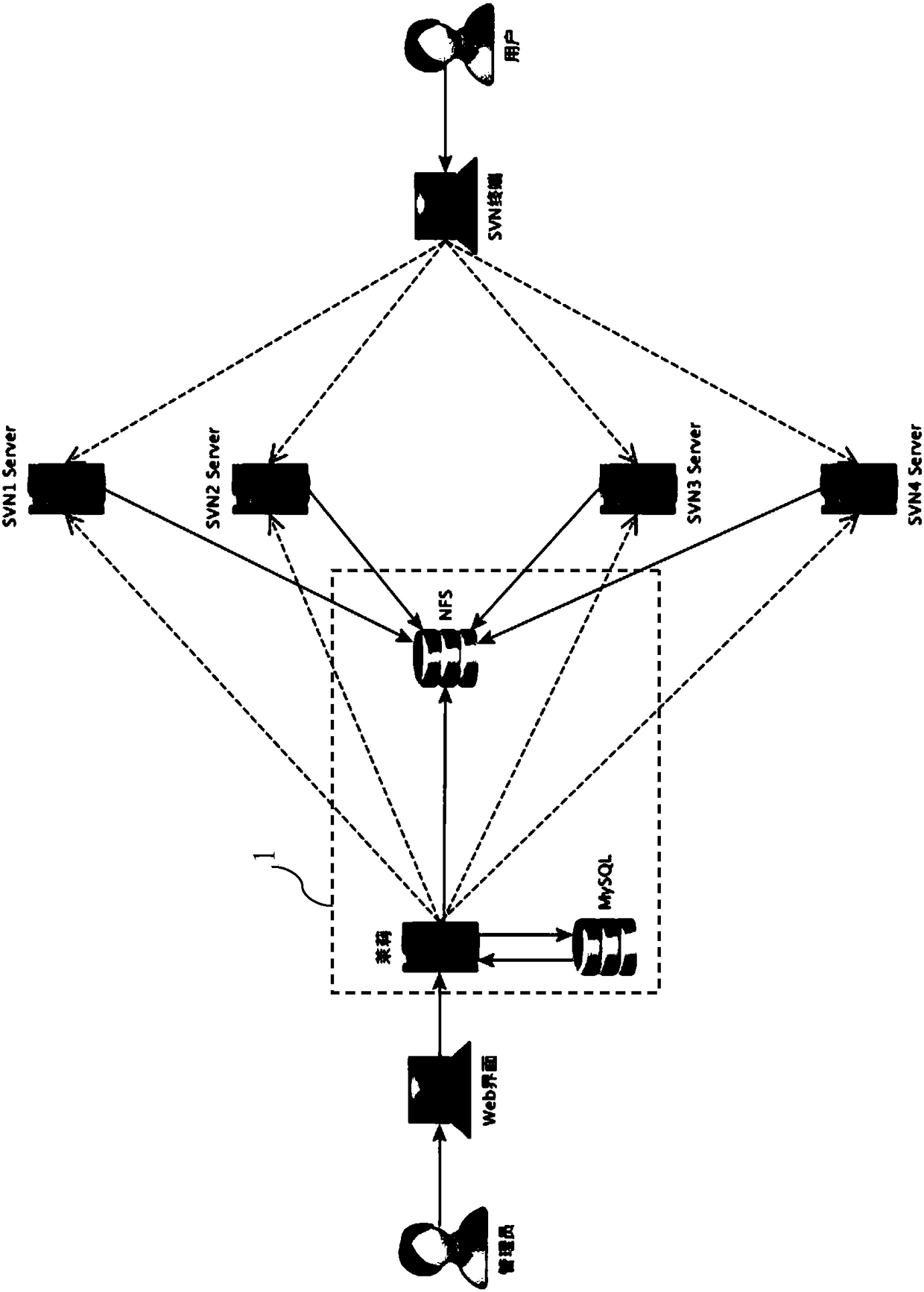 Right management method and device, and server