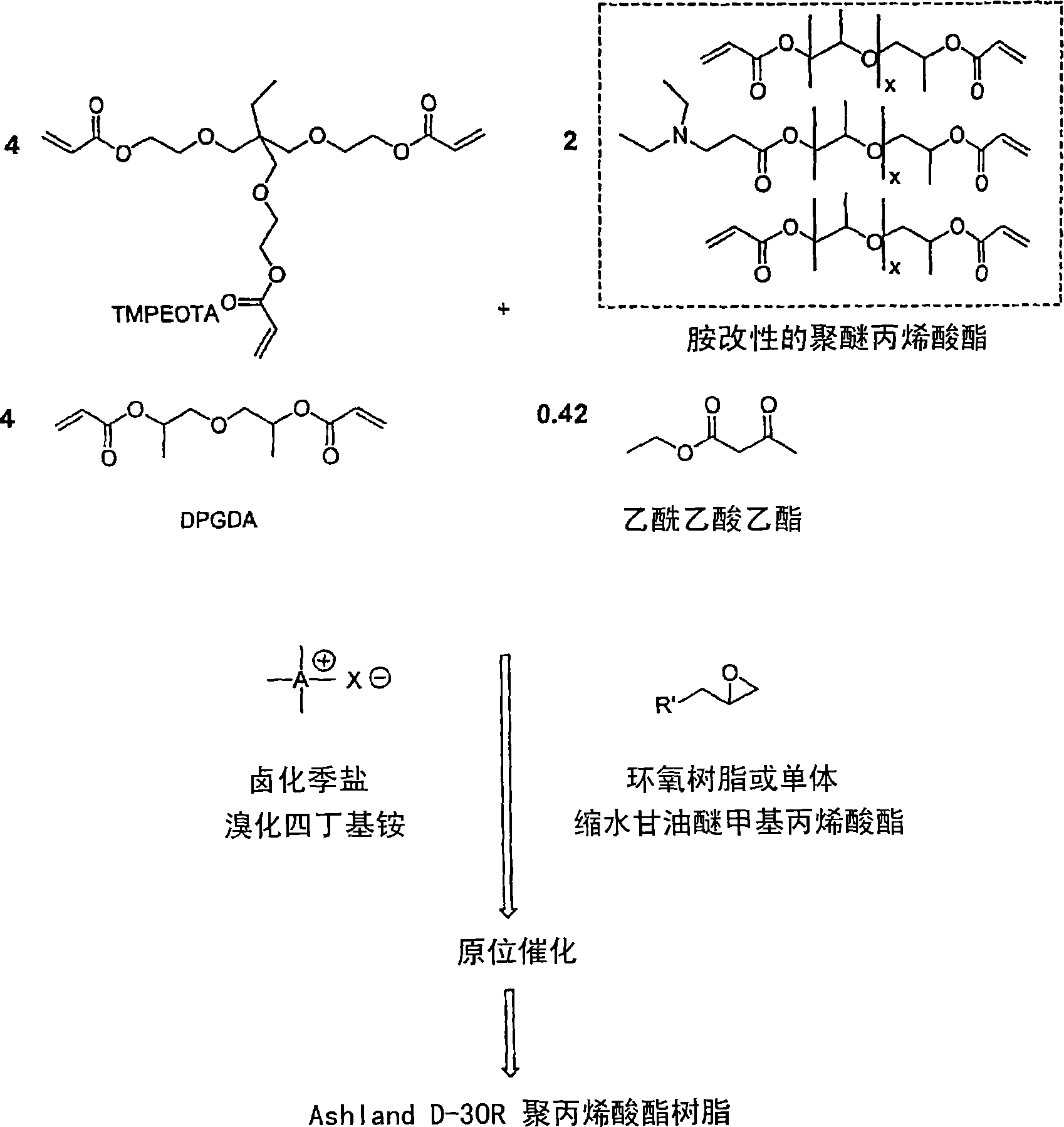 Radiation-curable inks for flexographic and screen-printing applications from multifunctional acrylate oligomers