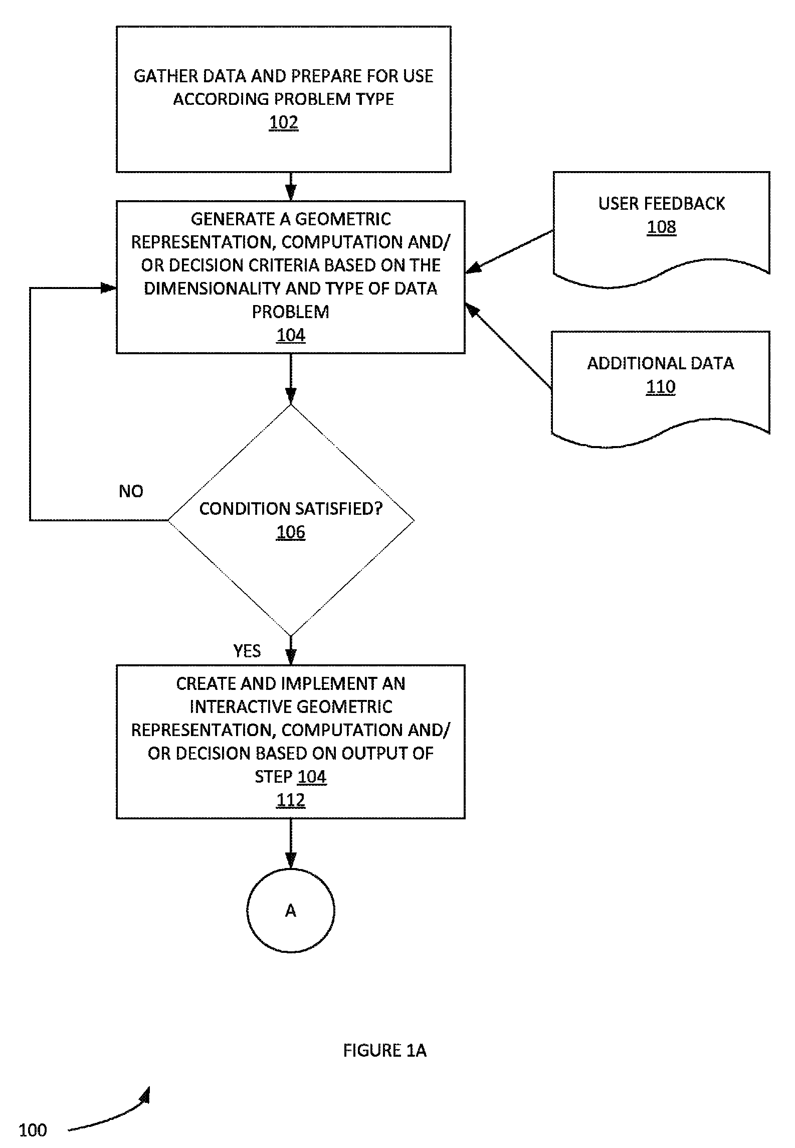 Method and system for interactive geometric representations, configuration and control of data