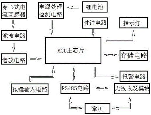 Remote electric leakage locating and detecting device for low voltage overhead lines