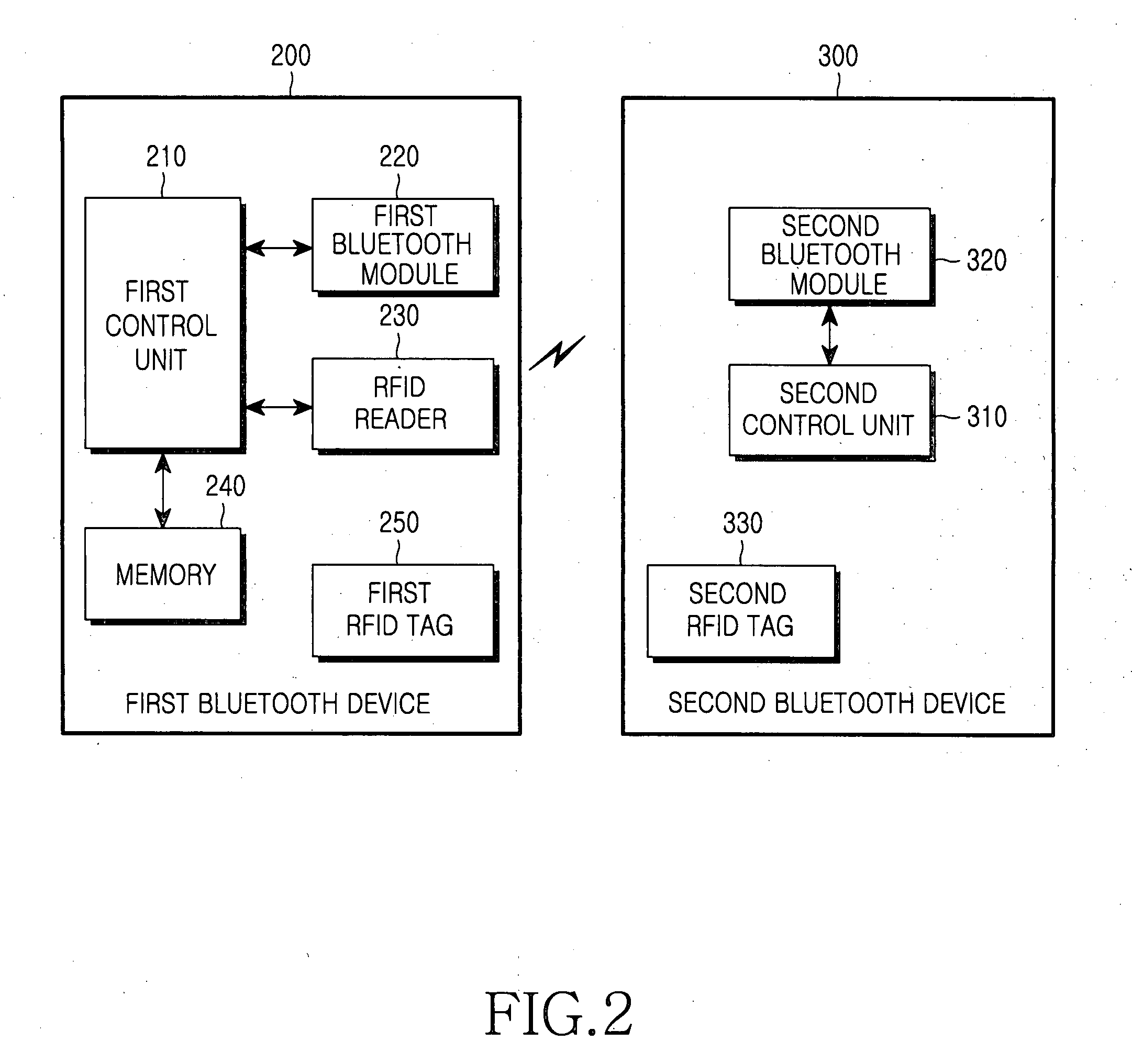 Bluetooth(R) system and Bluetooth(R) bonding process