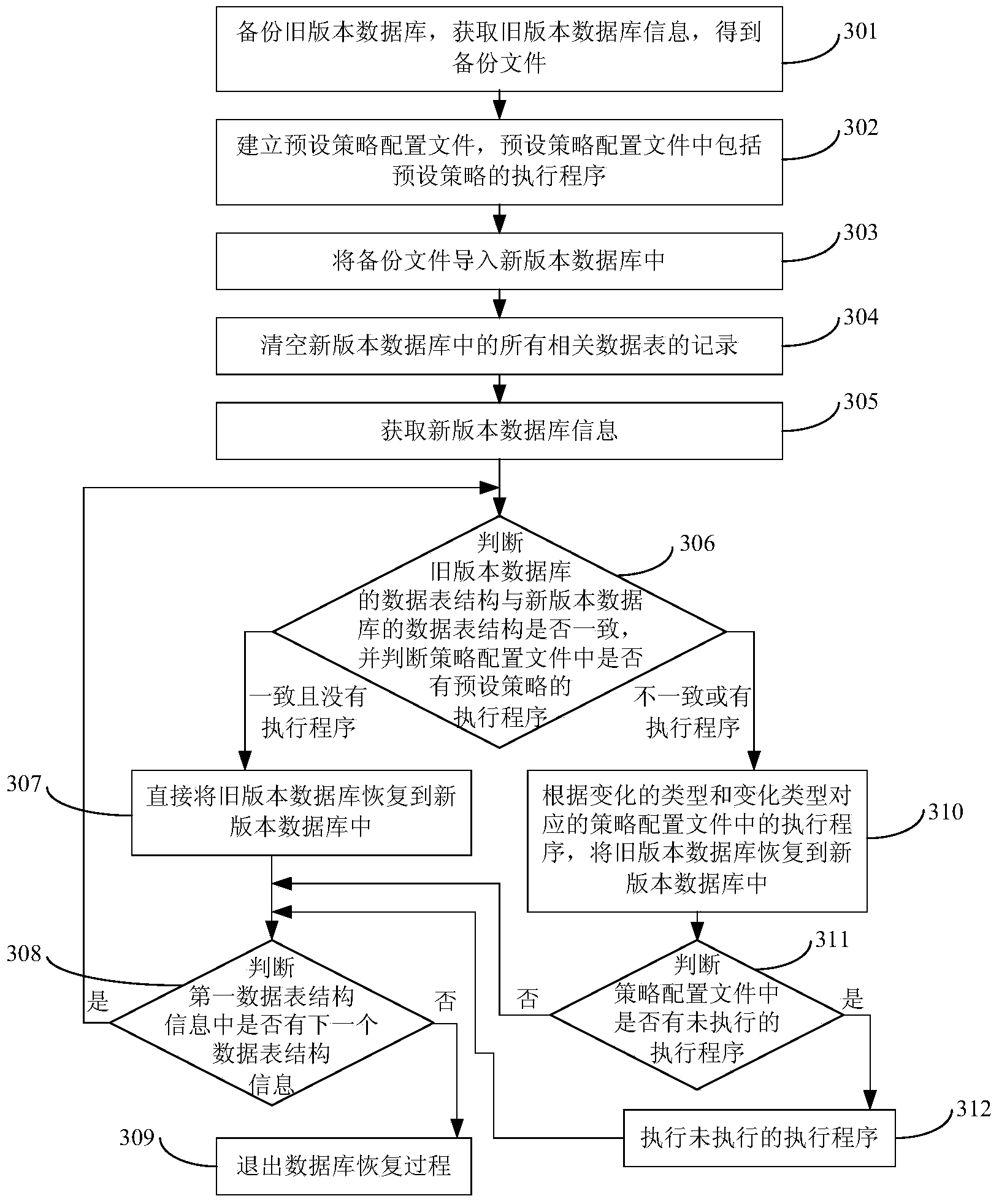 Database recovery method and device