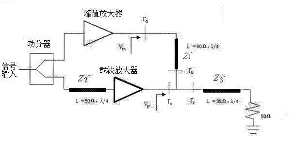 Multi-path asymmetrical Doherty power amplifier