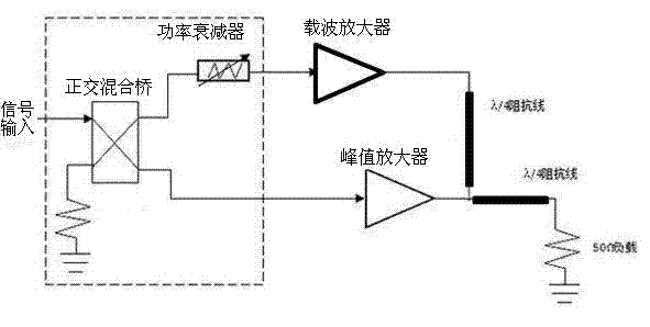 Multi-path asymmetrical Doherty power amplifier