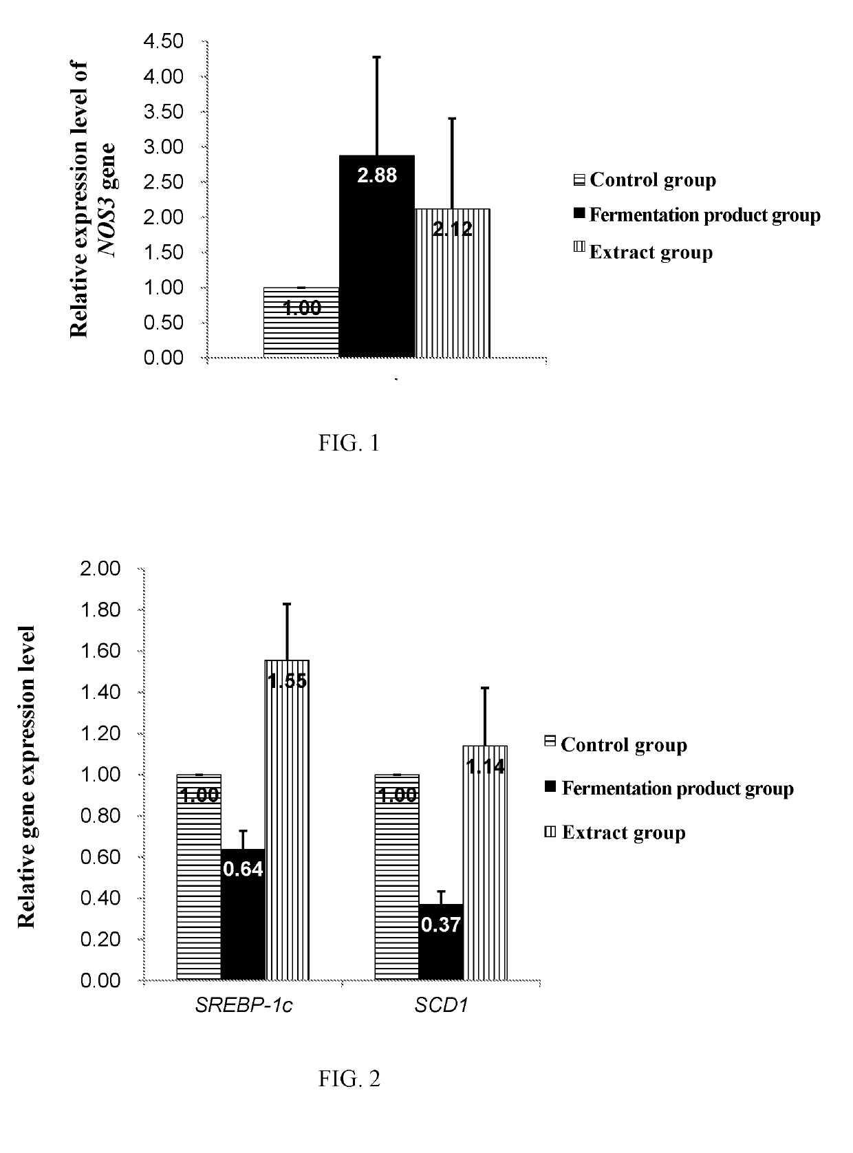 Fermentation product of mung bean hull and uses of the same