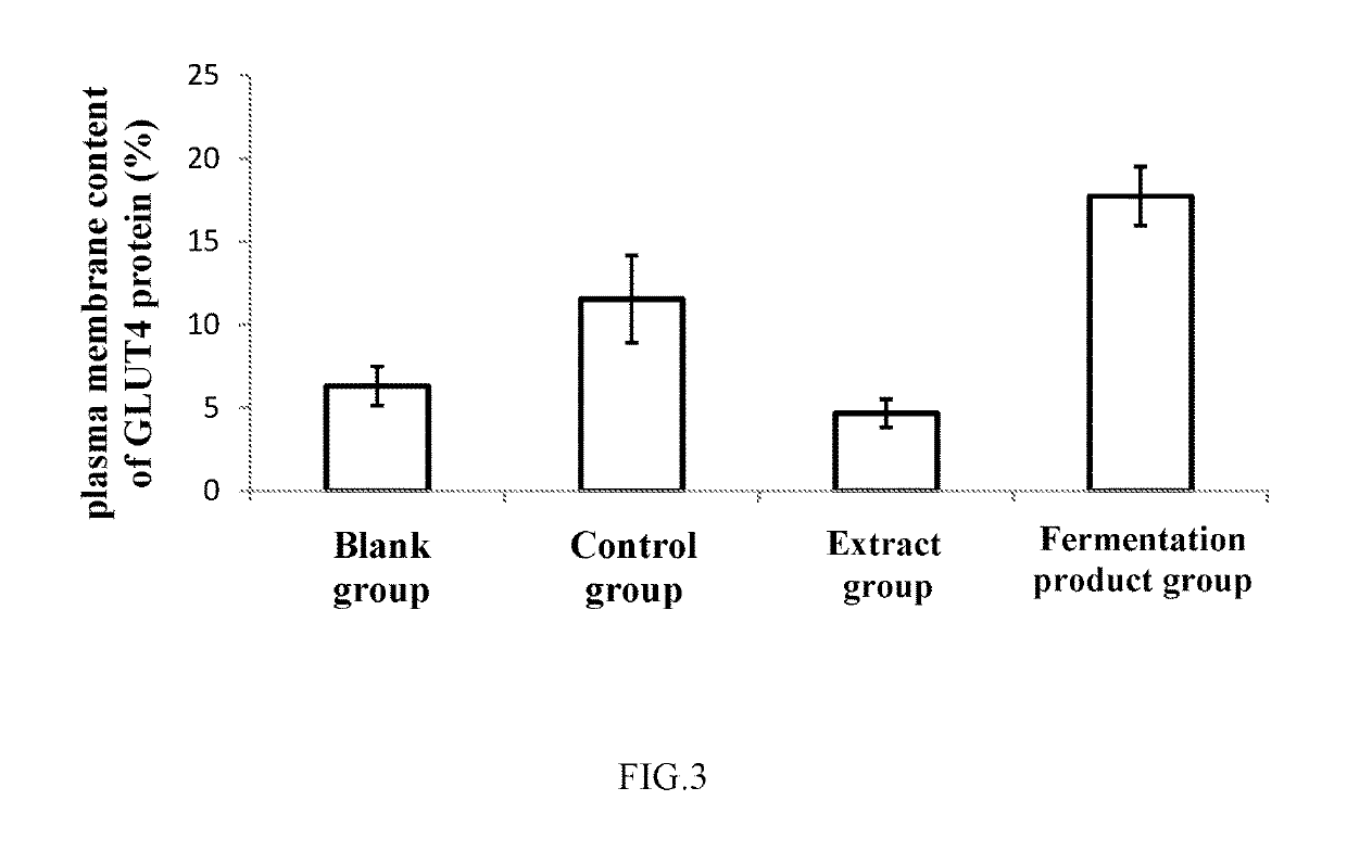 Fermentation product of mung bean hull and uses of the same