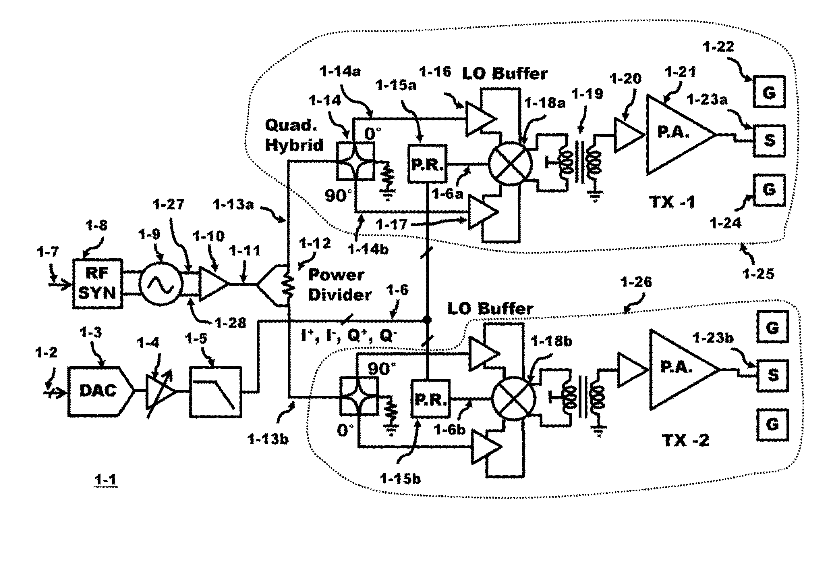 Method and apparatus for a clock and signal distribution network for a 60 GHz transmitter system