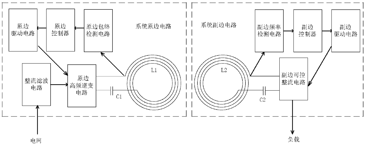 Wireless Parallel Transmission Method of Energy and Signal Shared Channel