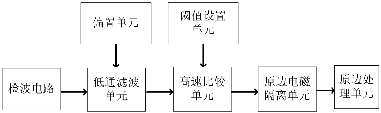 Wireless Parallel Transmission Method of Energy and Signal Shared Channel