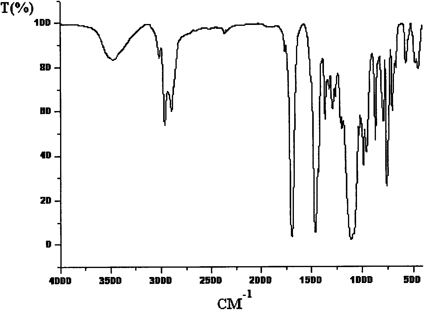 Tri[2-tri(1,3-dichloroisopropoxy)silicon acyl oxyethyl]isocyanurate compound and preparation method thereof