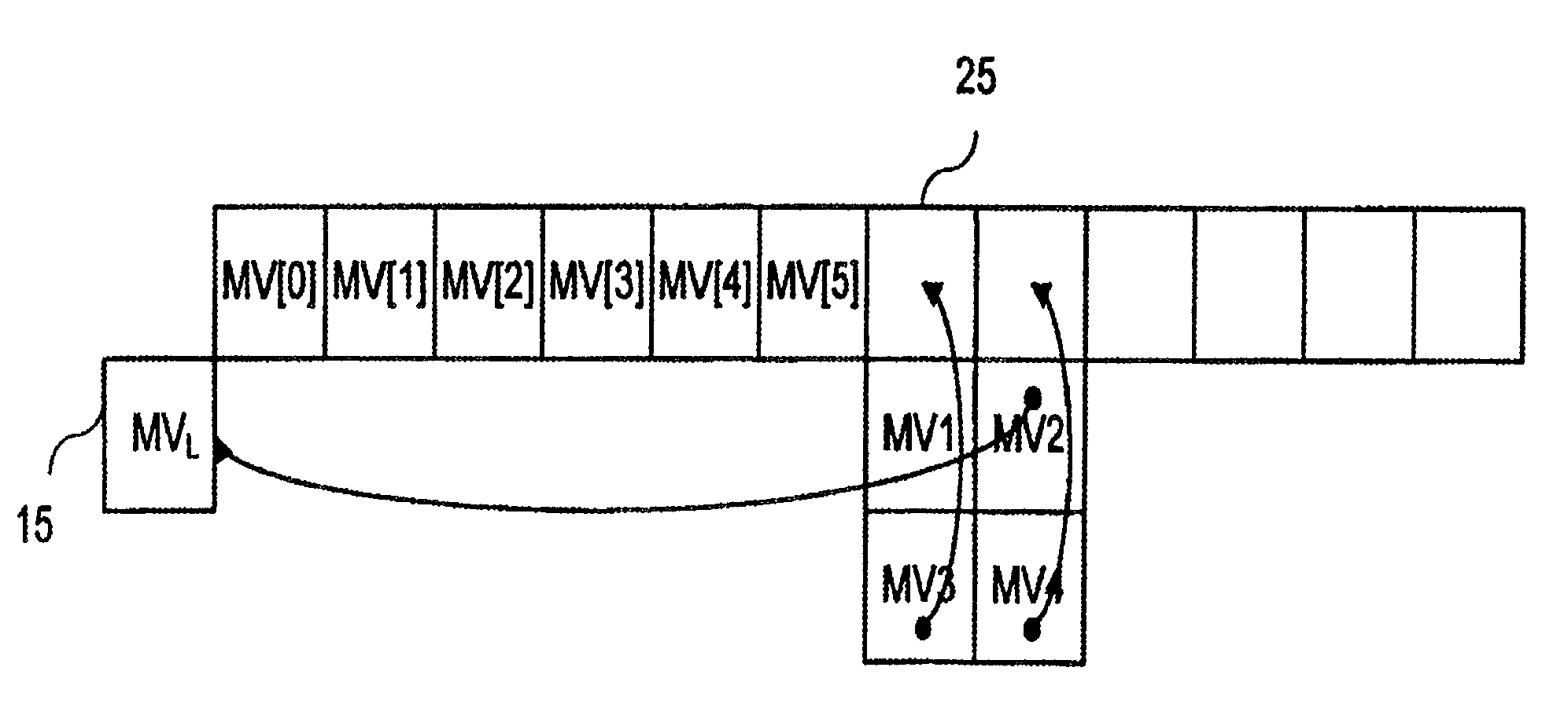 Method and apparatus for updating motion vector memories