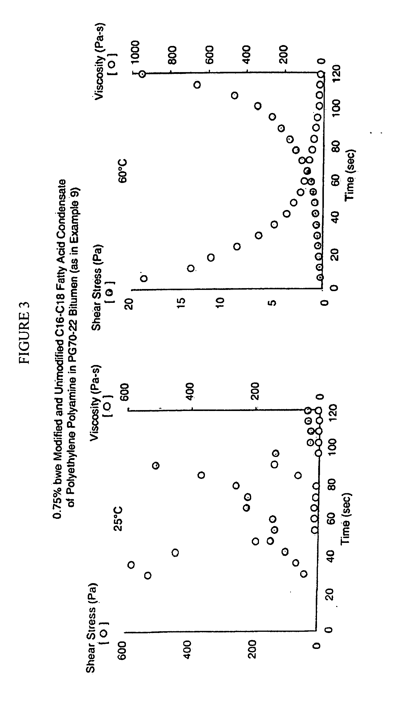 Method for producing bitumen compositions