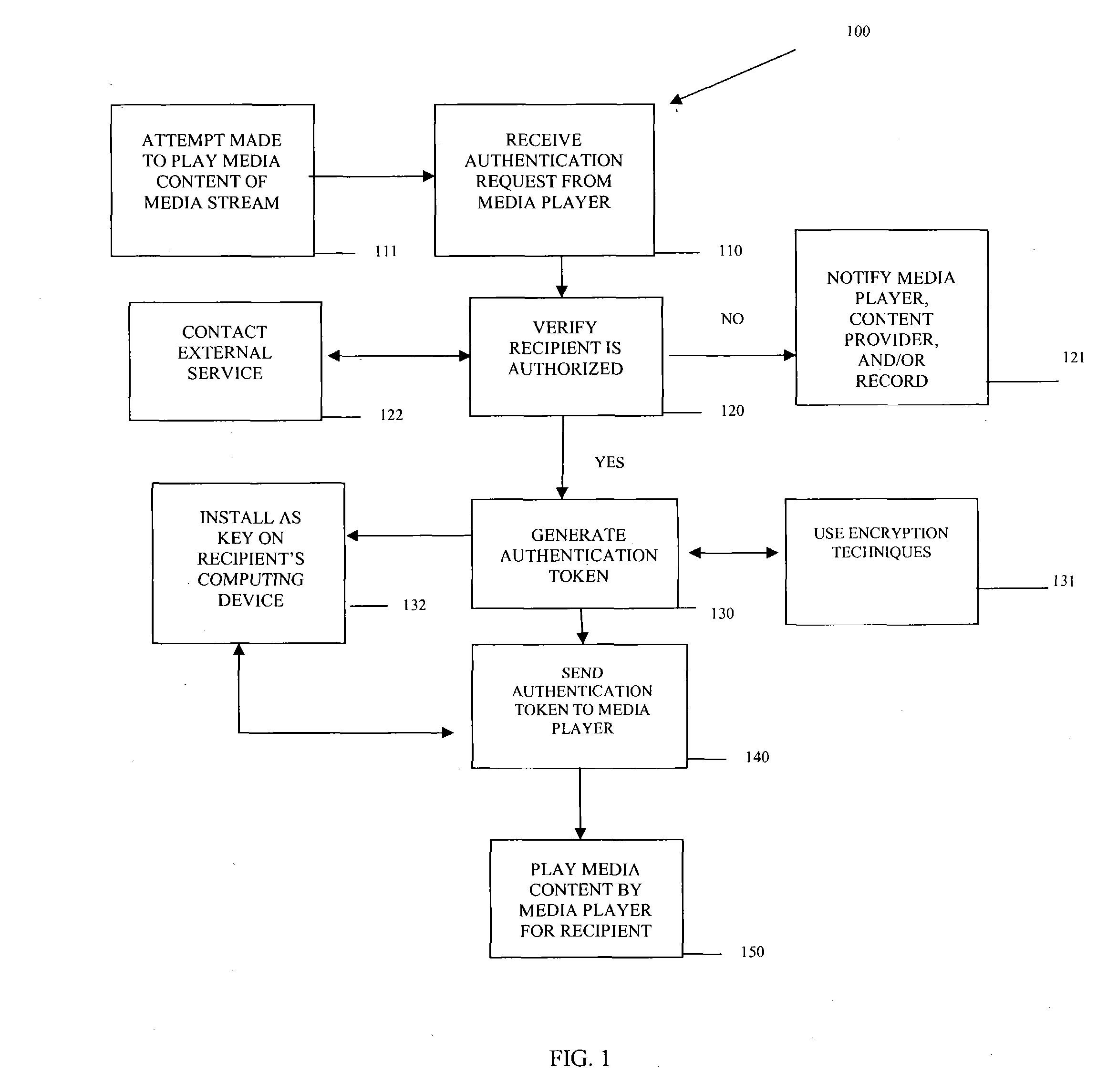 Methods, data structures, and systems for authenticating media stream recipients