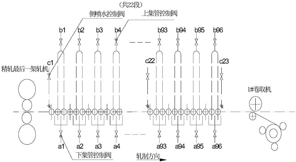 Method for online automatic maintaining of hot-rolled laminar cooling manifolds