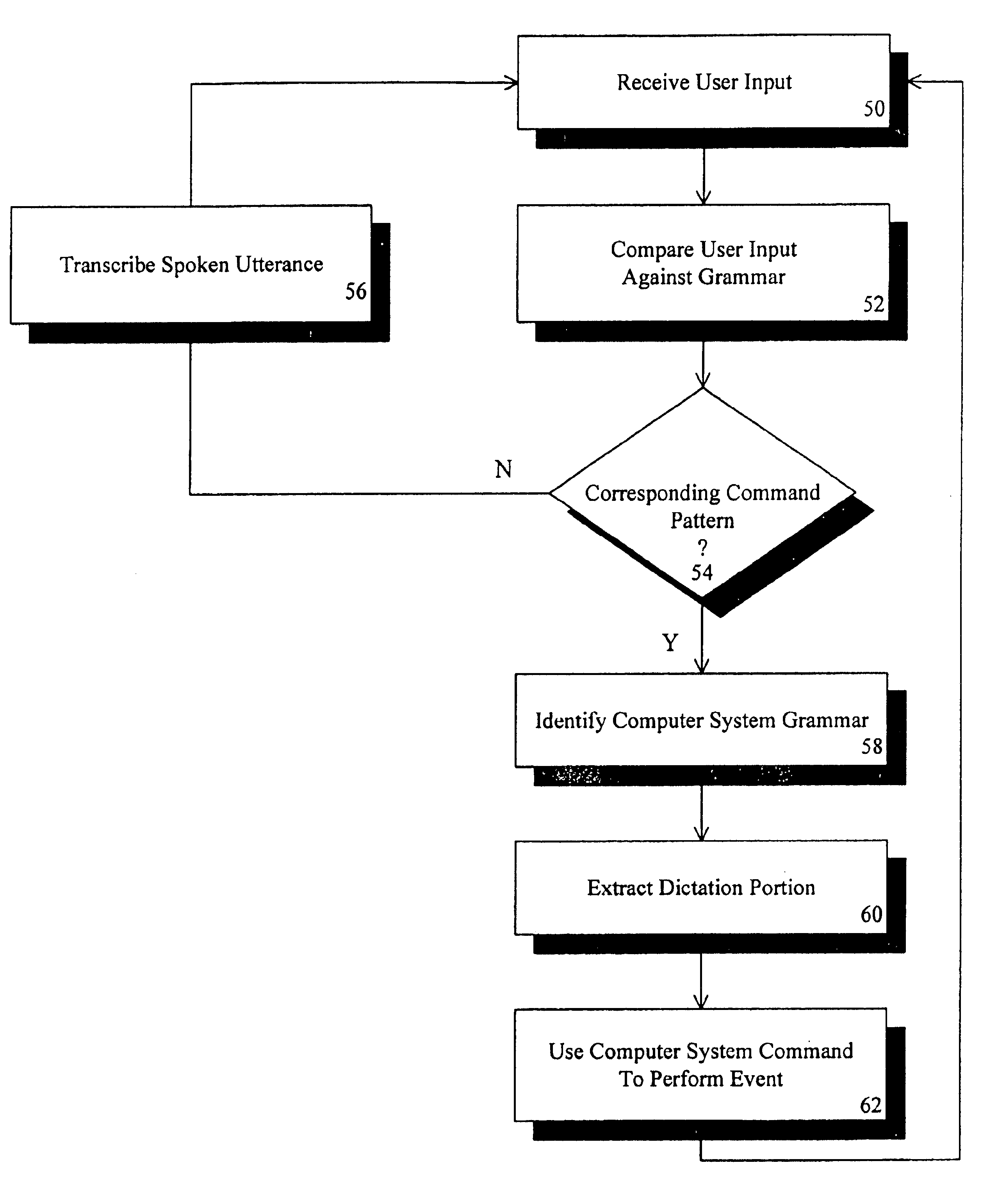 Method and apparatus for executing voice commands having dictation as a parameter