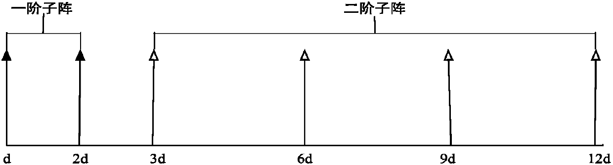 DOA estimation method of nested array based on K-R subspace