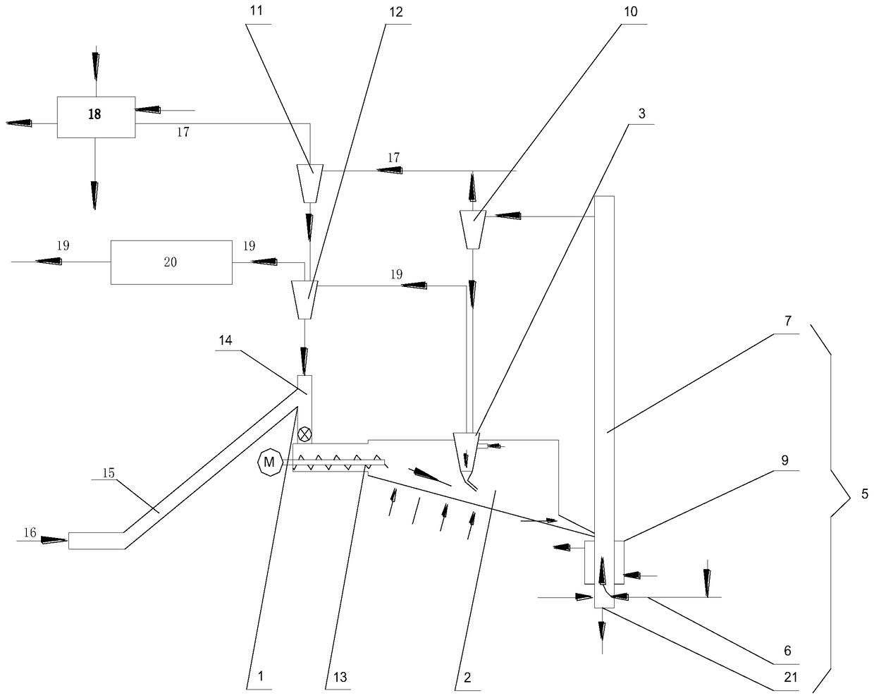 A two-stage pyrolysis gasification system for solid waste