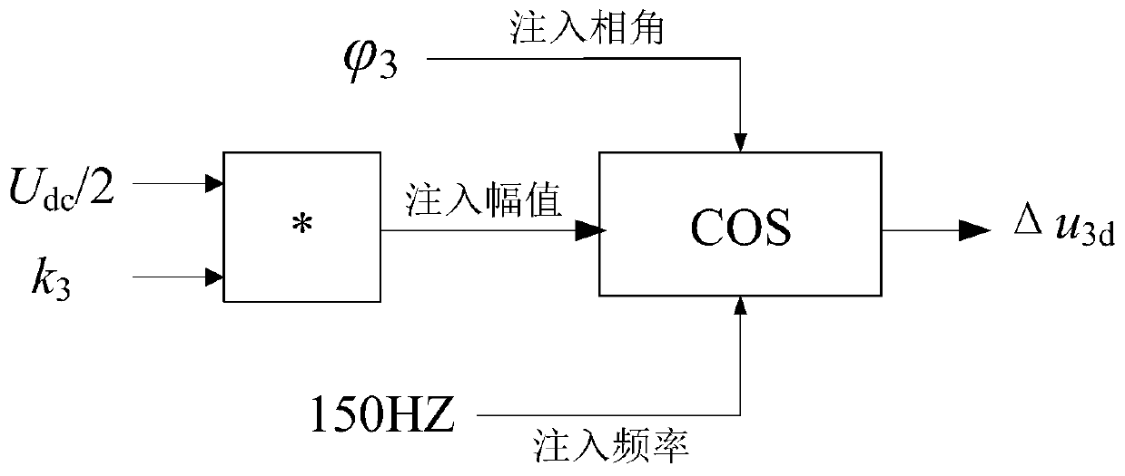 MMC (modular multilevel converter) sub-module capacitor voltage fluctuation suppression method with harmonic coupling injection